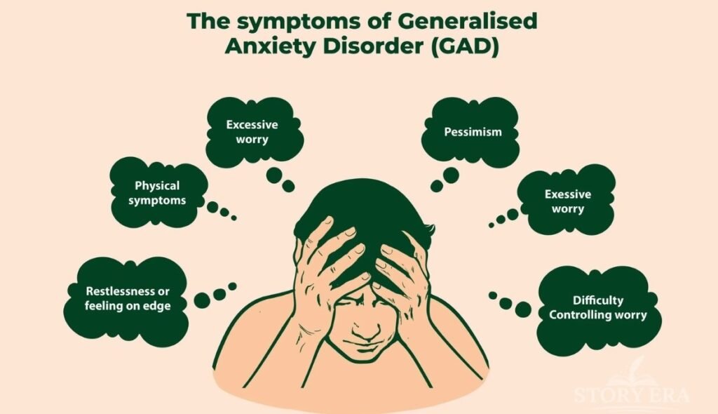 Physical Symptoms of Anxiety Disorder
